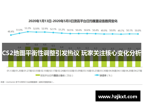 CS2地图平衡性调整引发热议 玩家关注核心变化分析